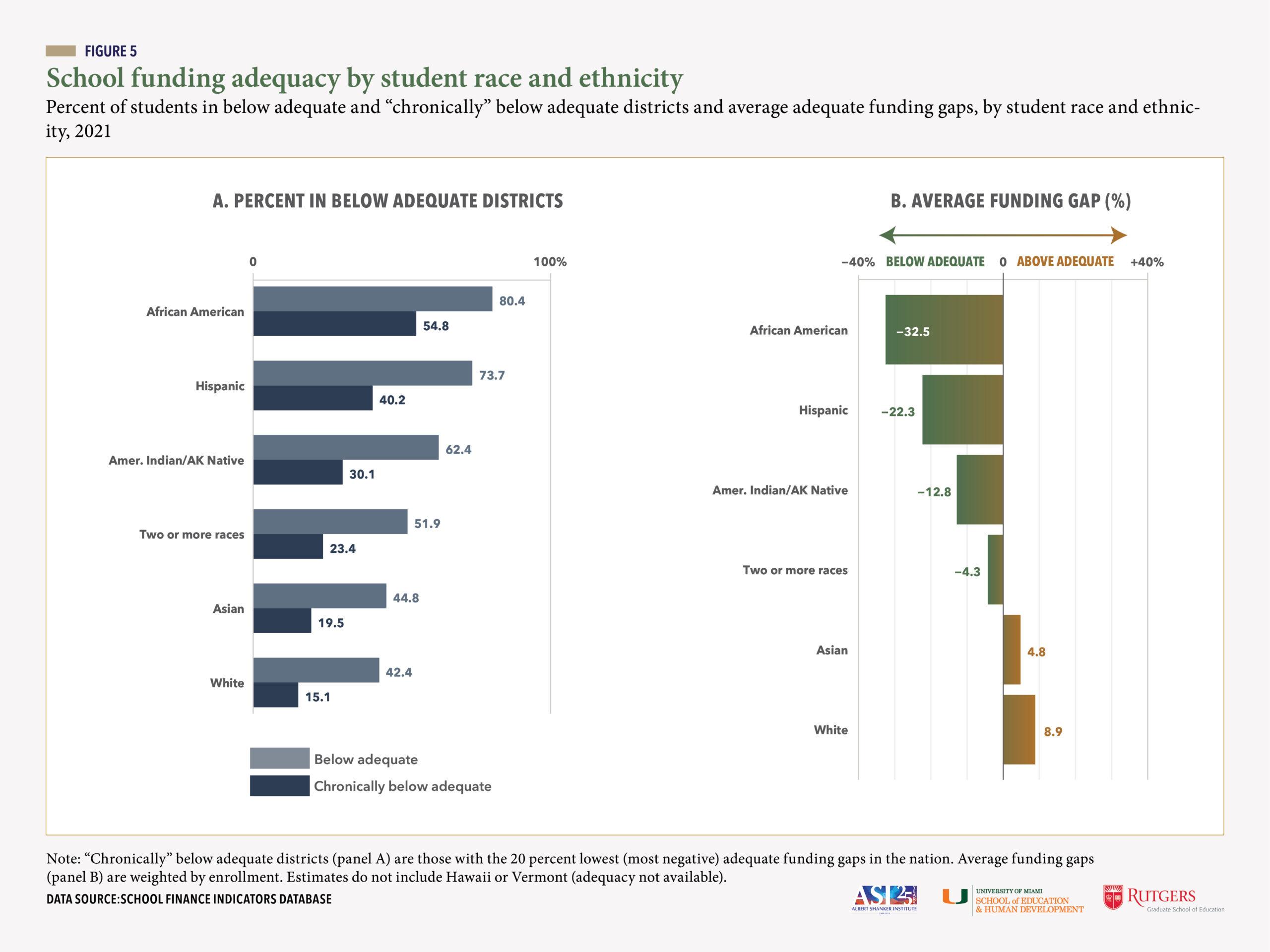 Navigating Challenges and Opportunities in K-12 Funding